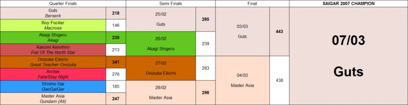 File:SaiGar 2007 Finals.gif